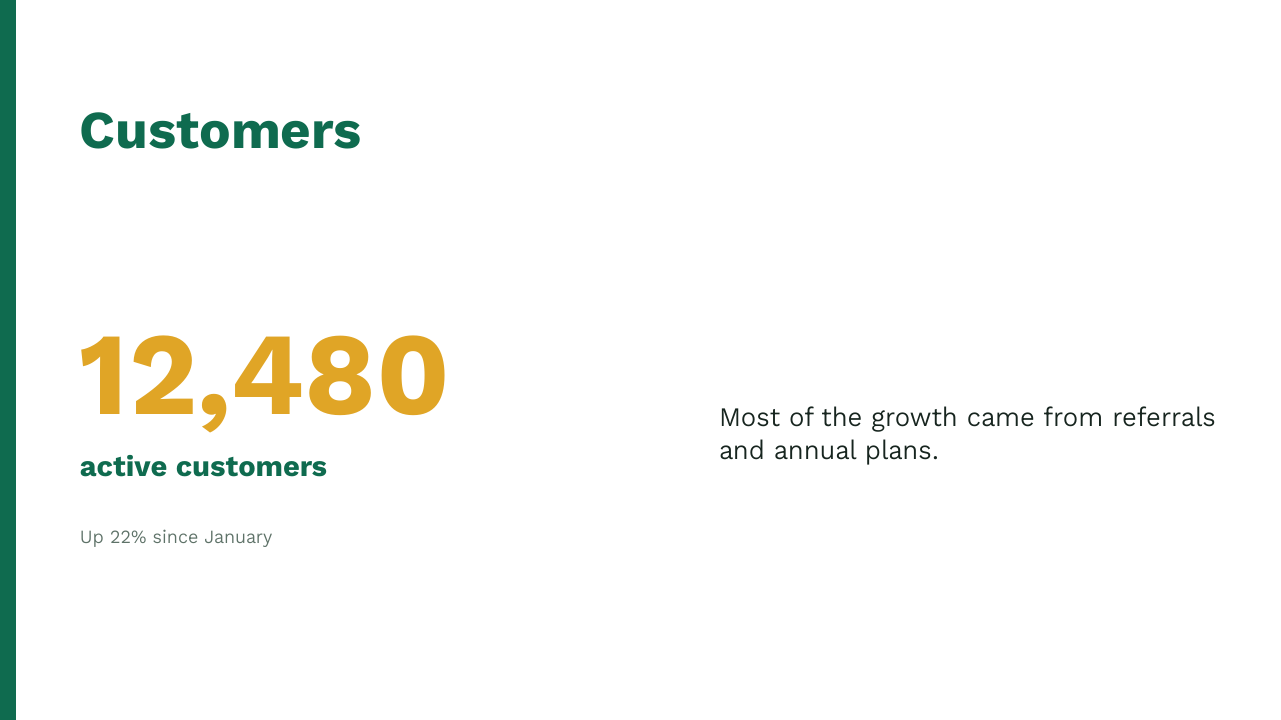 A green style slide showing 12,480 active customers